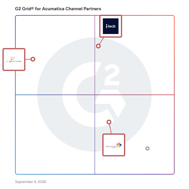G2 Grid® for Manufacturing and Distribution Services in Acumatica Channel Partners , highlighting the products that define this theme