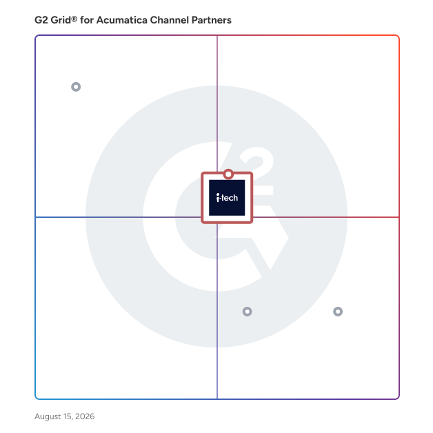G2 Grid® for Acumatica Gold Partners in Acumatica Channel Partners , highlighting the products that define this theme