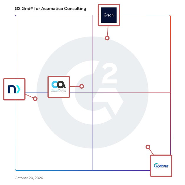 G2 Grid® for Acumatica Consulting Providers plotting products by satisfaction and market presence