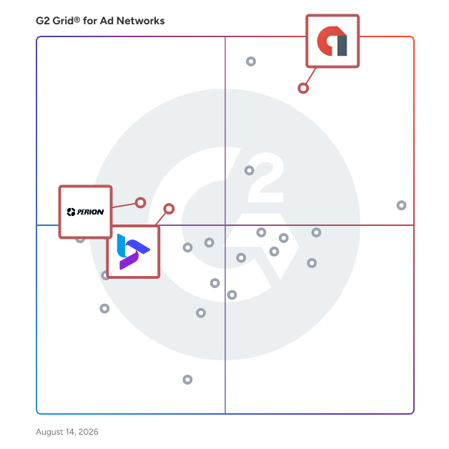 G2 Grid® for Mobile Advertising in Ad Networks Software, highlighting the products that define this theme