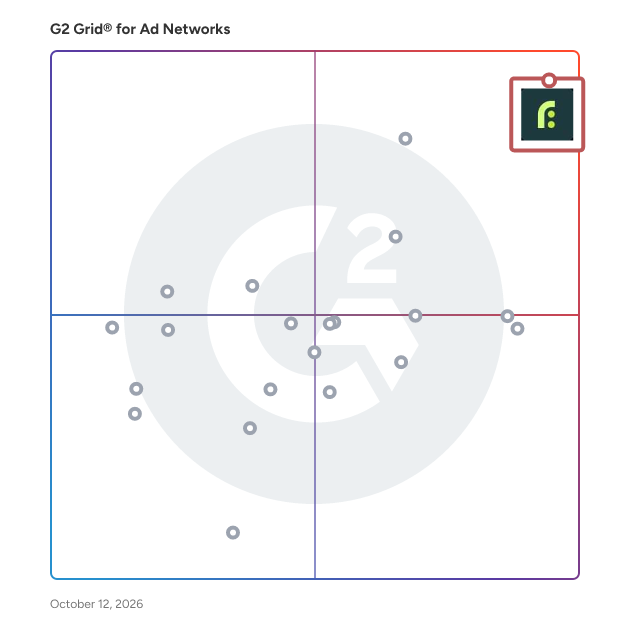 G2 Grid® for Ad Networks Software plotting products by satisfaction and market presence