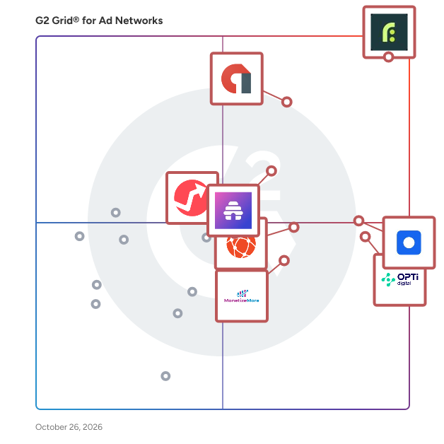 G2 Grid® for Ad Networks Software plotting products by satisfaction and market presence