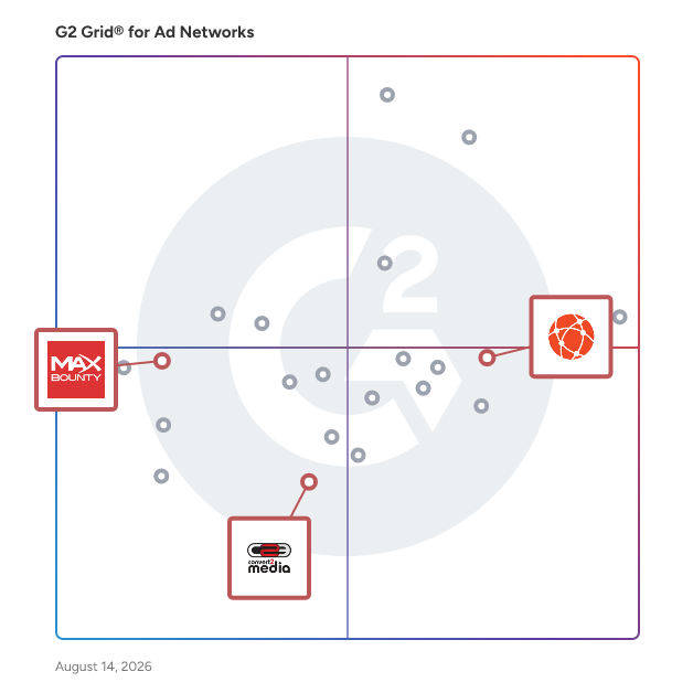 G2 Grid® for Affiliate Marketing in Ad Networks Software, highlighting the products that define this theme