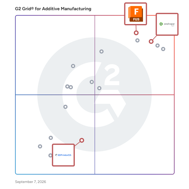 G2 Grid® for Collaboration and Cloud Integration in Additive Manufacturing Software, highlighting the products that define this theme