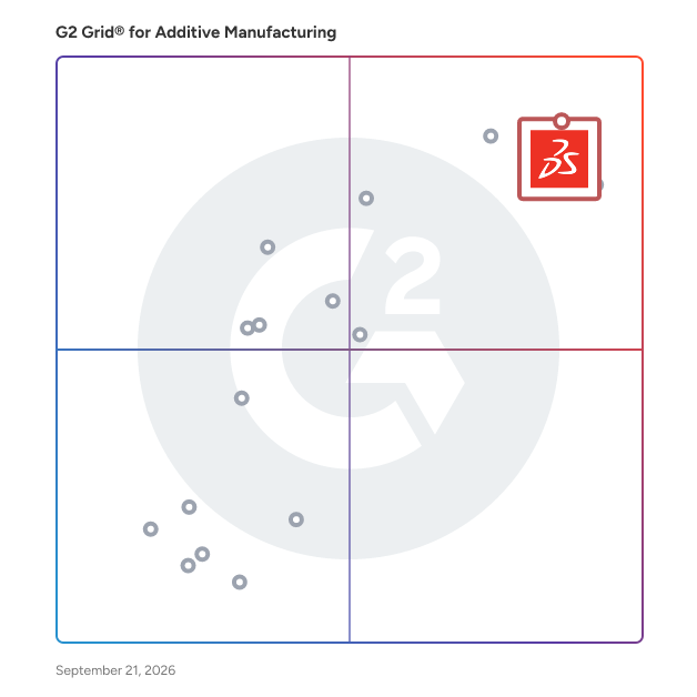 G2 Grid® for Additive Manufacturing Software plotting products by satisfaction and market presence
