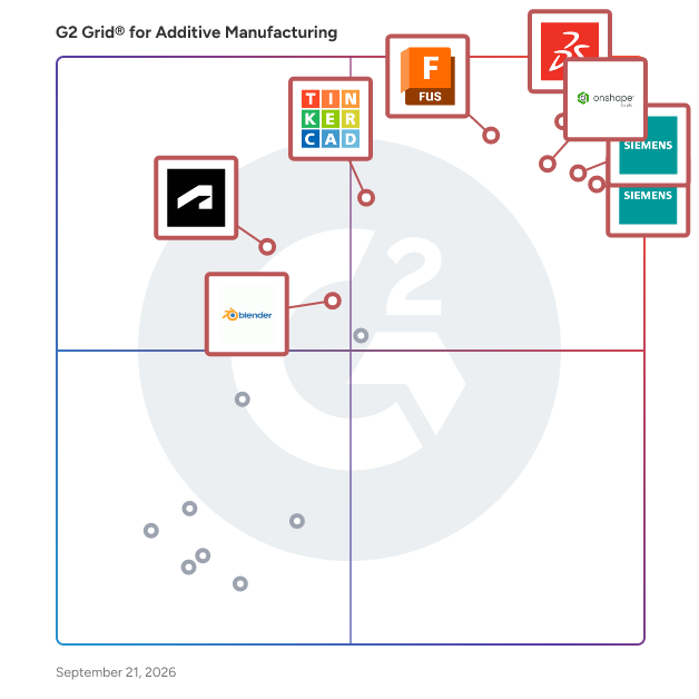 G2 Grid® for Additive Manufacturing Software plotting products by satisfaction and market presence