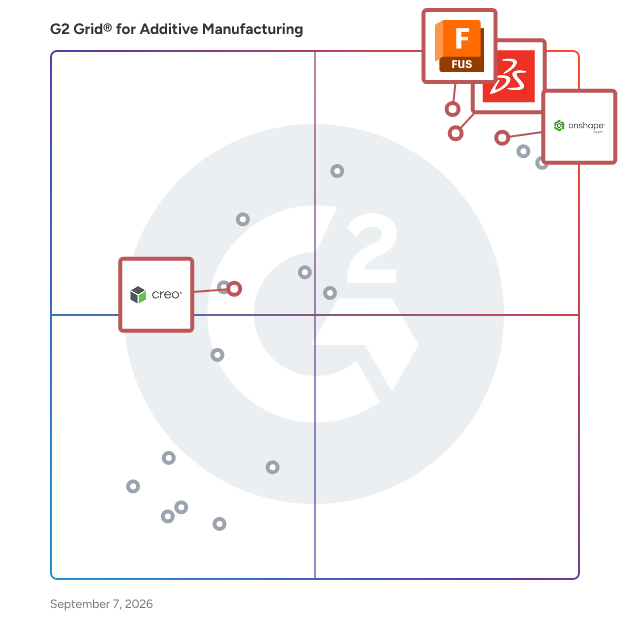 G2 Grid® for CAD Design in Additive Manufacturing Software, highlighting the products that define this theme