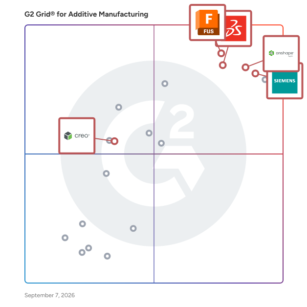G2 Grid® for Simulation and Analysis in Additive Manufacturing Software, highlighting the products that define this theme