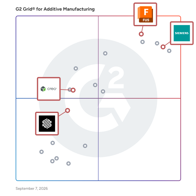 G2 Grid® for Integrated Manufacturing in Additive Manufacturing Software, highlighting the products that define this theme