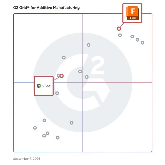 G2 Grid® for Generative Design in Additive Manufacturing Software, highlighting the products that define this theme