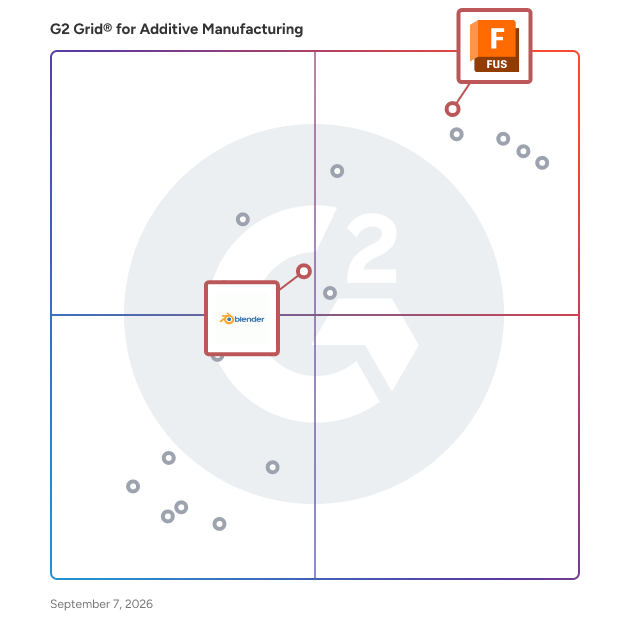G2 Grid® for Comprehensive 3D Creation Suite in Additive Manufacturing Software, highlighting the products that define this theme