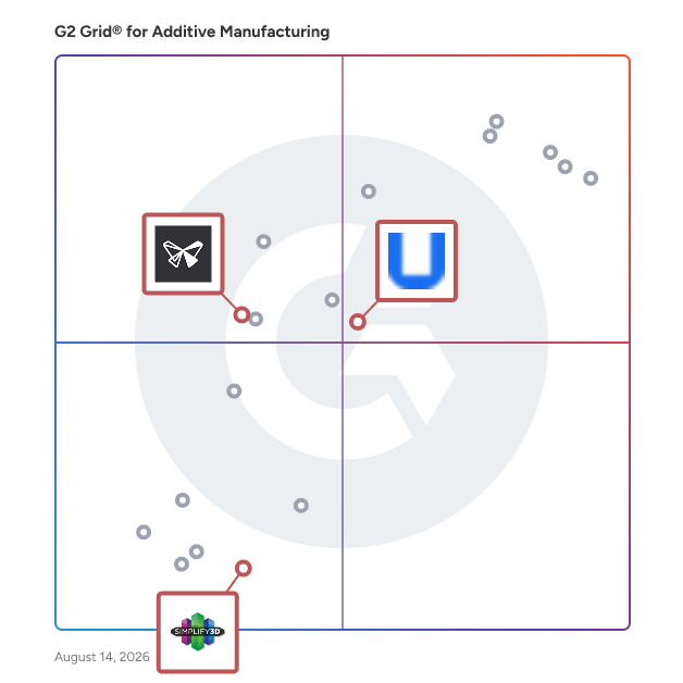 G2 Grid® for 3D Printing Preparation in Additive Manufacturing Software, highlighting the products that define this theme