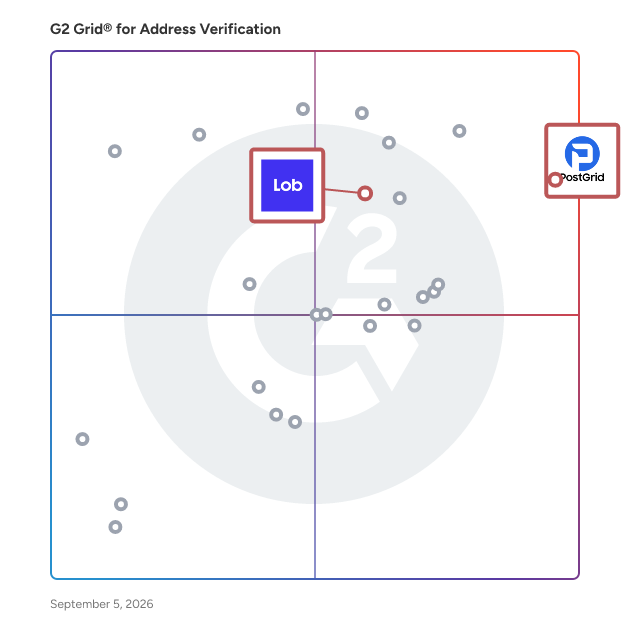 G2 Grid® for Direct Mail and Marketing Automation in Address Verification Tools, highlighting the products that define this theme