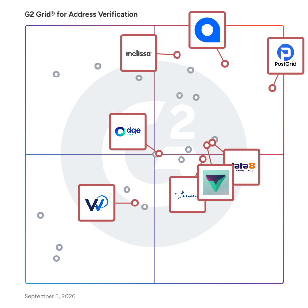 G2 Grid® for Data Quality and Deduplication in Address Verification Tools, highlighting the products that define this theme