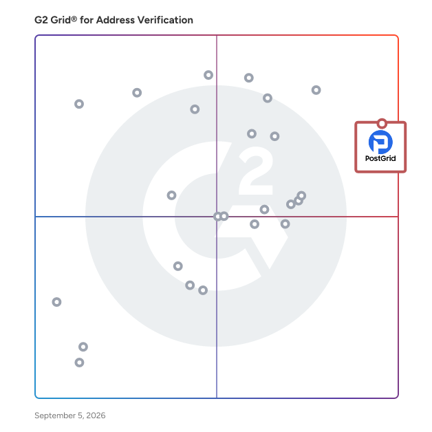 G2 Grid® for Address Verification Tools plotting products by satisfaction and market presence