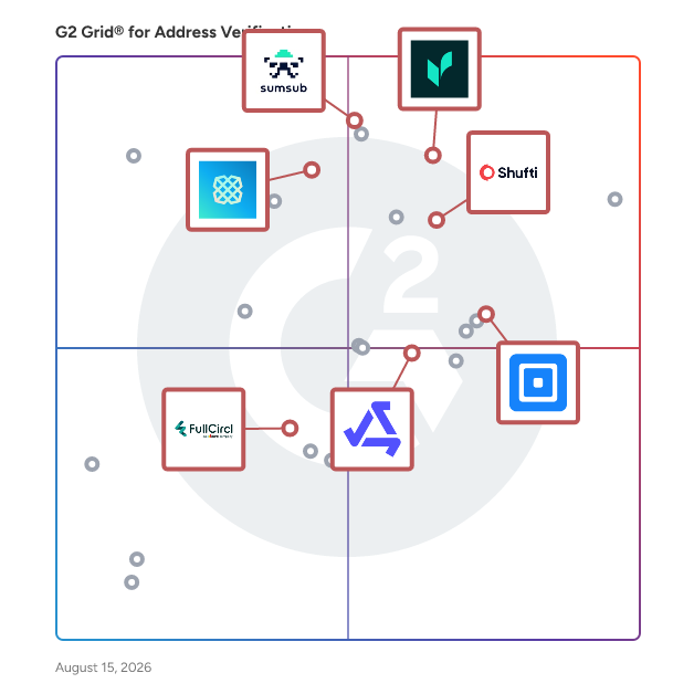 G2 Grid® for KYC and AML Compliance in Address Verification Tools, highlighting the products that define this theme