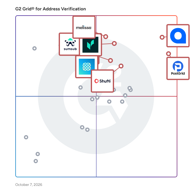 G2 Grid® for Address Verification Tools plotting products by satisfaction and market presence