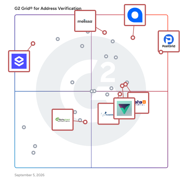 G2 Grid® for Address Verification and Standardization in Address Verification Tools, highlighting the products that define this theme