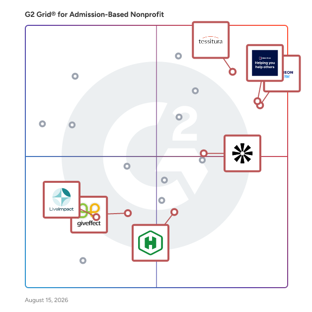 G2 Grid® for Donor Management in Admission-Based Nonprofit Software, highlighting the products that define this theme
