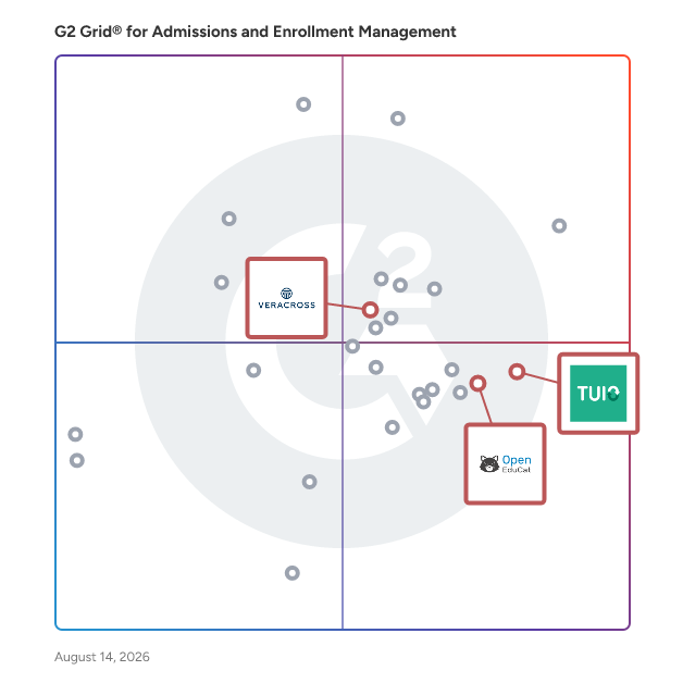 G2 Grid® for Tuition and Finance Management in Admissions and Enrollment Management Software, highlighting the products that define this theme