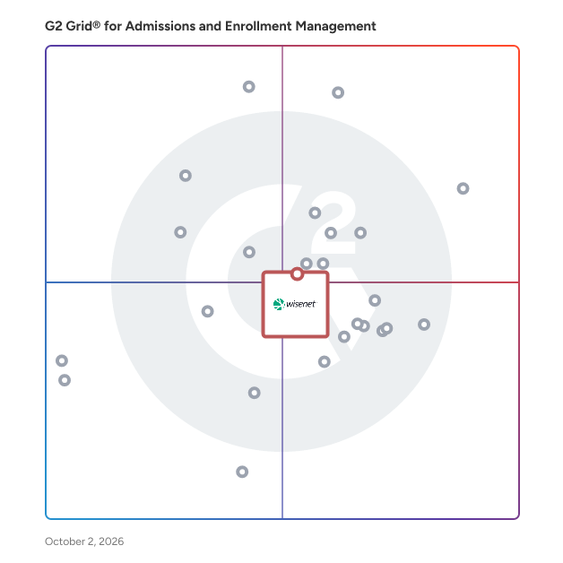 G2 Grid® for Cloud-Hosted Deployment Solutions in Admissions and Enrollment Management Software, highlighting the products that define this theme