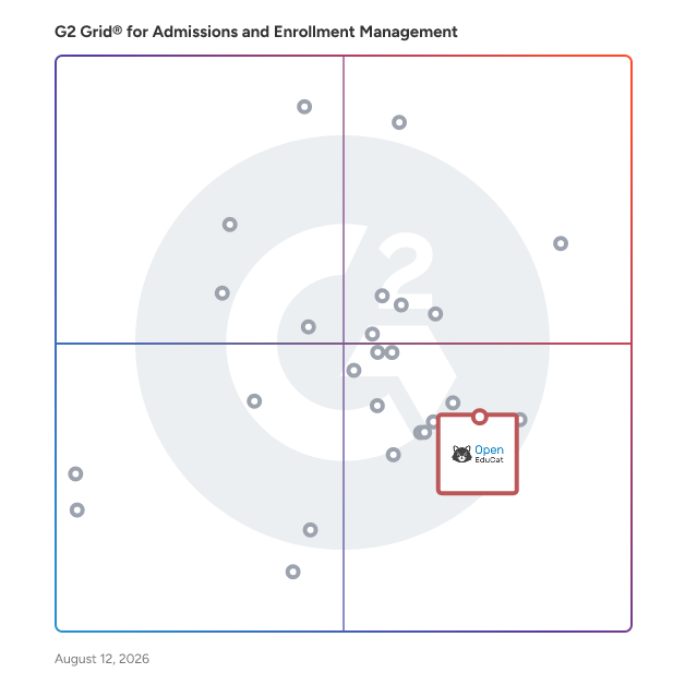 G2 Grid® for Open Source and Customizability in Admissions and Enrollment Management Software, highlighting the products that define this theme