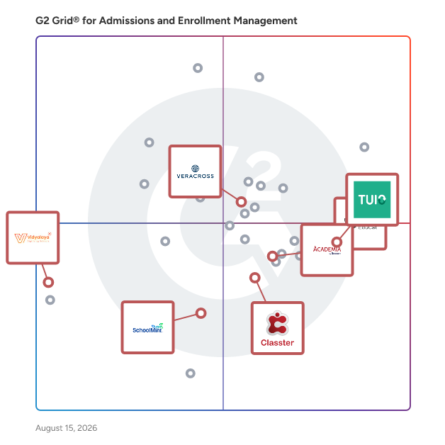 G2 Grid® for Student Information Systems in Admissions and Enrollment Management Software, highlighting the products that define this theme