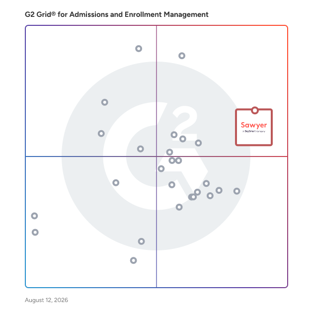 G2 Grid® for Admissions and Enrollment Management Software plotting products by satisfaction and market presence