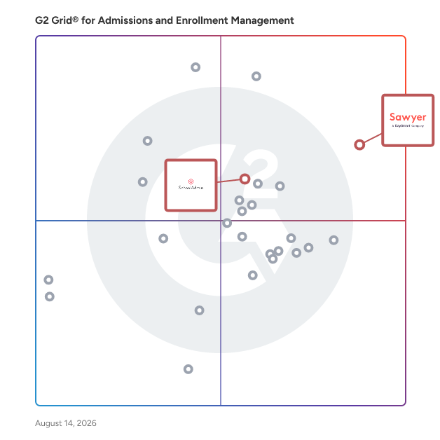 G2 Grid® for Event and Activity Management in Admissions and Enrollment Management Software, highlighting the products that define this theme