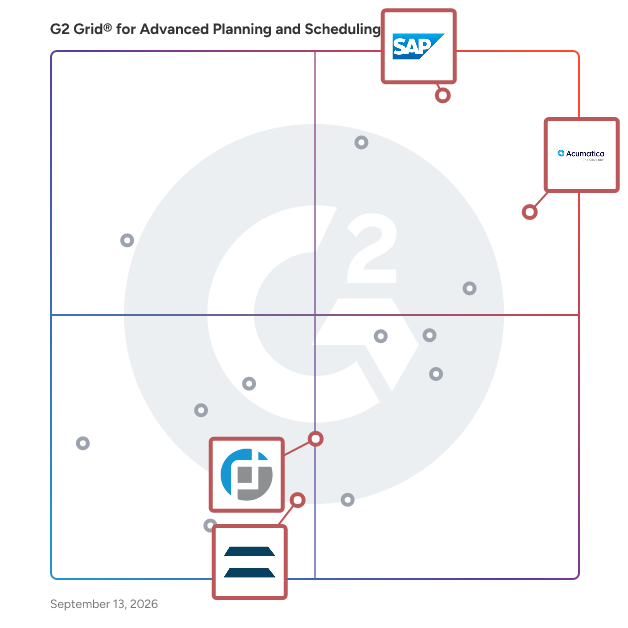 G2 Grid® for ERP Integration in Advanced Planning and Scheduling (APS) Software, highlighting the products that define this theme
