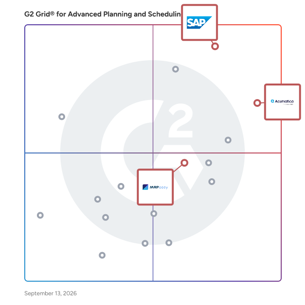 G2 Grid® for Cloud ERP in Advanced Planning and Scheduling (APS) Software, highlighting the products that define this theme