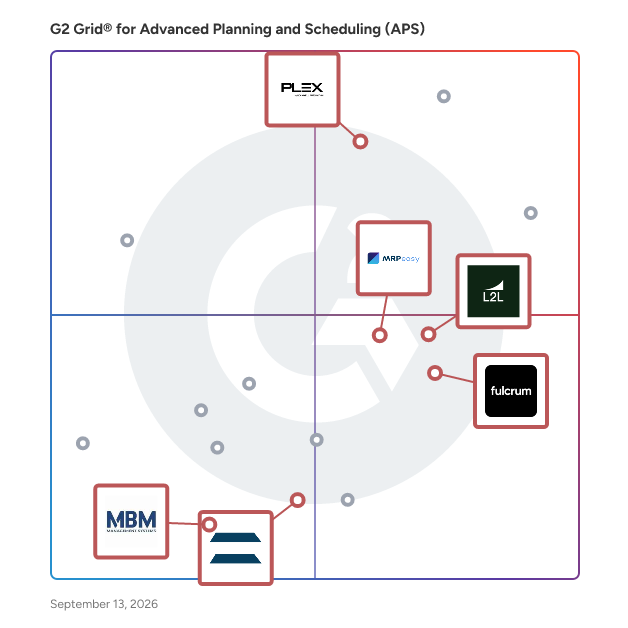 G2 Grid® for Manufacturing Intelligence in Advanced Planning and Scheduling (APS) Software, highlighting the products that define this theme