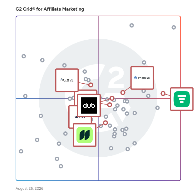 G2 Grid® for Fraud Prevention in Affiliate Marketing Software, highlighting the products that define this theme