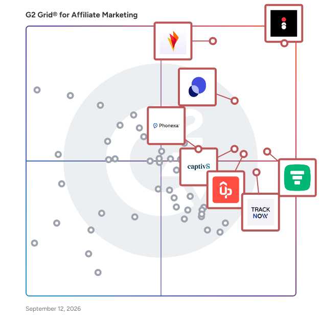G2 Grid® for Affiliate Marketing Software plotting products by satisfaction and market presence