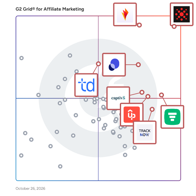 G2 Grid® for Affiliate Marketing Software plotting products by satisfaction and market presence