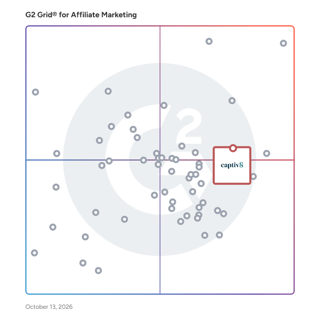 G2 Grid® for Affiliate Marketing Software plotting products by satisfaction and market presence