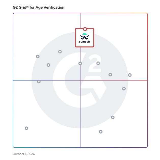 G2 Grid® for Age Verification Software plotting products by satisfaction and market presence