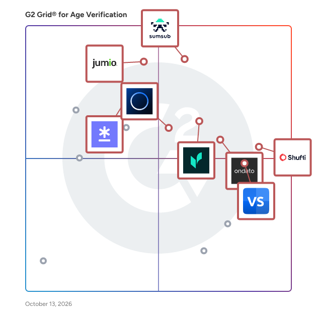 G2 Grid® for Age Verification Software plotting products by satisfaction and market presence