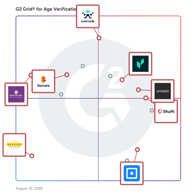 G2 Grid® for Biometric Authentication in Age Verification Software, highlighting the products that define this theme