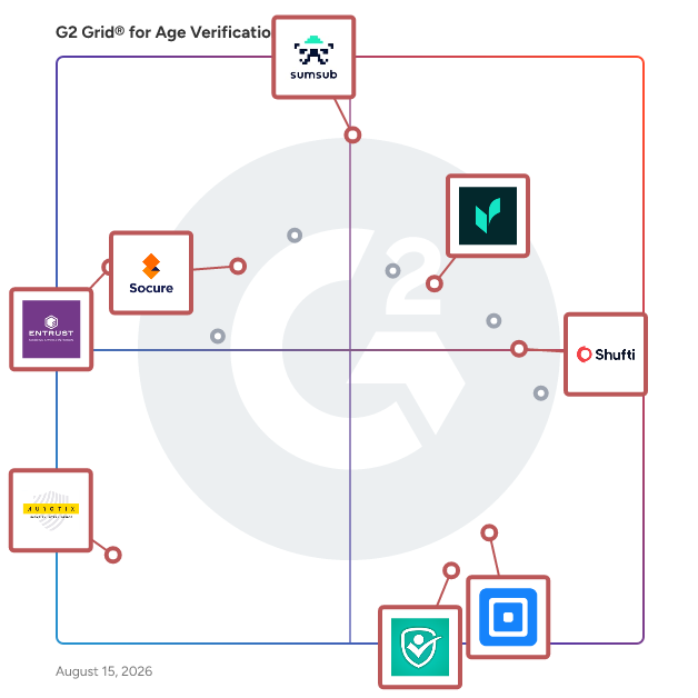G2 Grid® for E-commerce Fraud Protection in Age Verification Software, highlighting the products that define this theme