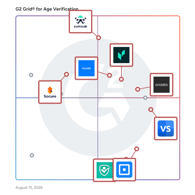 G2 Grid® for Identity Verification in Age Verification Software, highlighting the products that define this theme