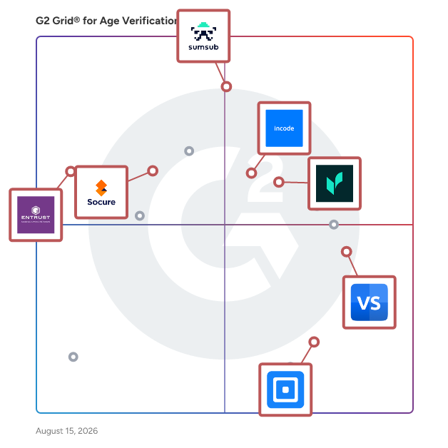 G2 Grid® for Fraud Detection and Prevention in Age Verification Software, highlighting the products that define this theme