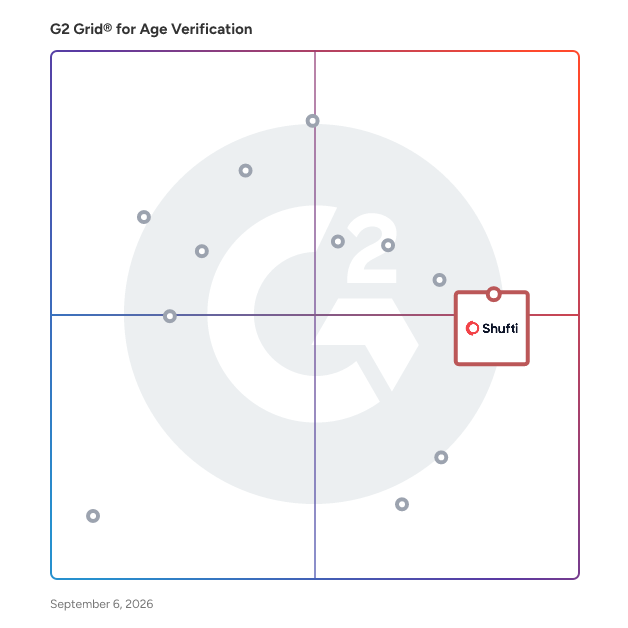 G2 Grid® for Age Verification Software plotting products by satisfaction and market presence