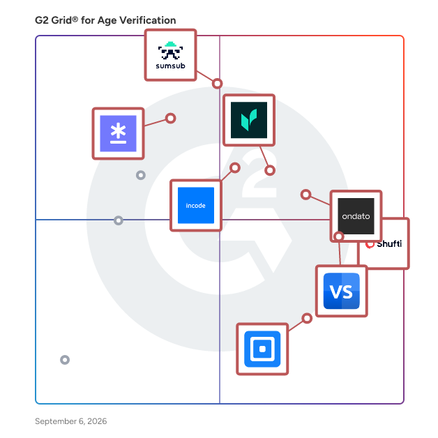 G2 Grid® for Age Verification Software plotting products by satisfaction and market presence