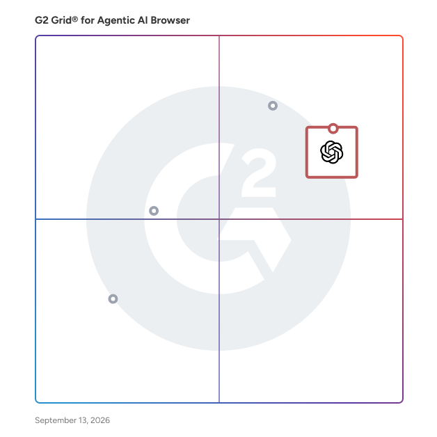 G2 Grid® for Agentic AI Browser Software plotting products by satisfaction and market presence