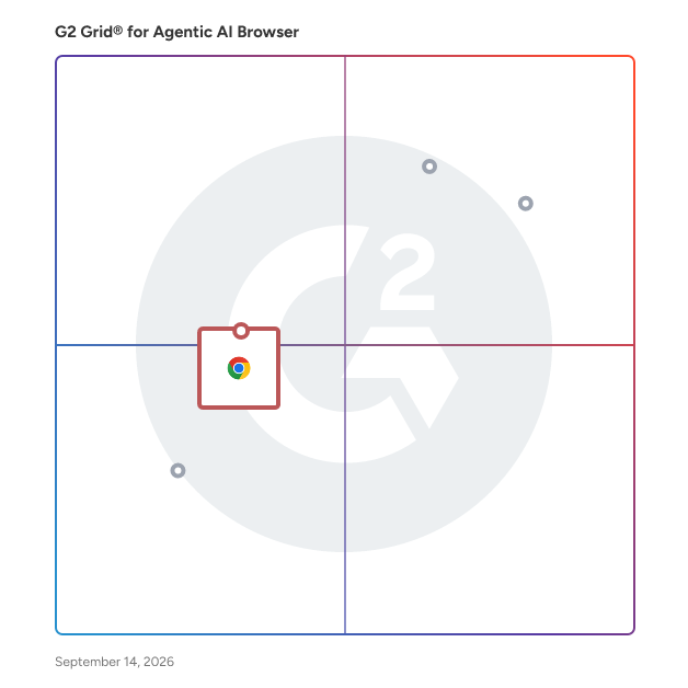 G2 Grid® for Enterprise Security Features in Agentic AI Browser Software, highlighting the products that define this theme