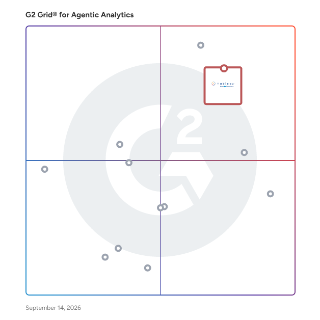 G2 Grid® for Agentic Analytics Software plotting products by satisfaction and market presence