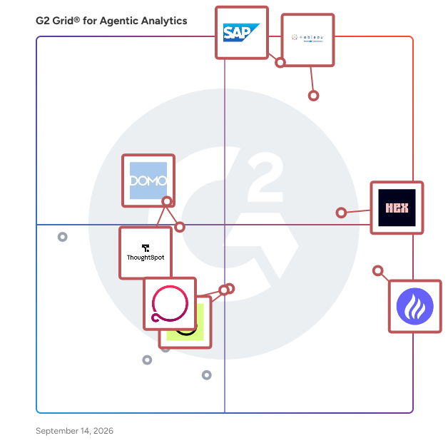 G2 Grid® for Agentic Analytics Software plotting products by satisfaction and market presence
