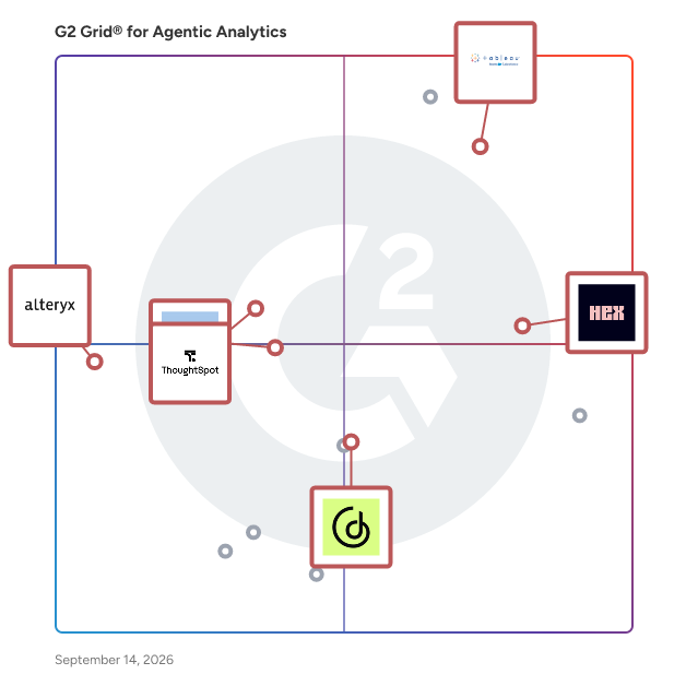 G2 Grid® for AI-Powered Analytics in Agentic Analytics Software, highlighting the products that define this theme