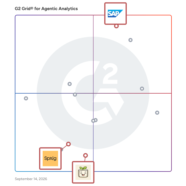 G2 Grid® for AI Agents for Business Operations in Agentic Analytics Software, highlighting the products that define this theme